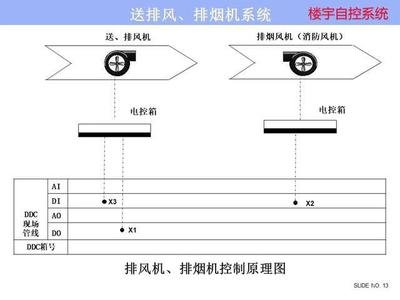 ba楼宇自控系统：实现草莓视频在线视频楼宇管理的关键  