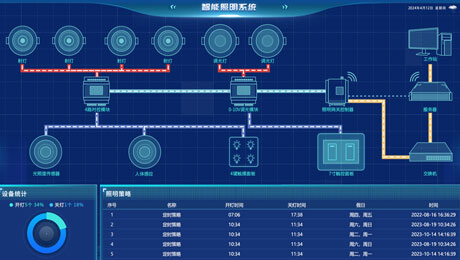 草莓视频在线视频照明系统.png