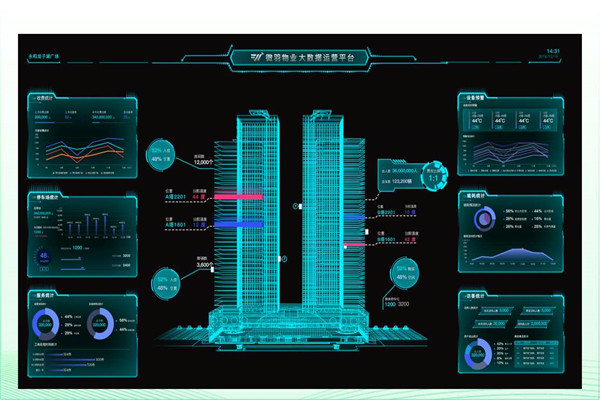 建筑能耗形势严峻，楼宇智能化广受关注！