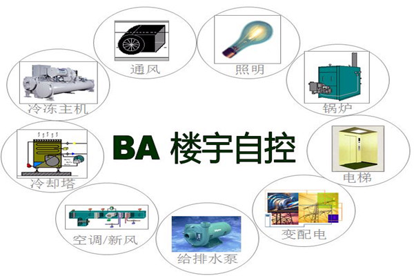 楼宇智能化系统为能源管理提供了哪些便利？