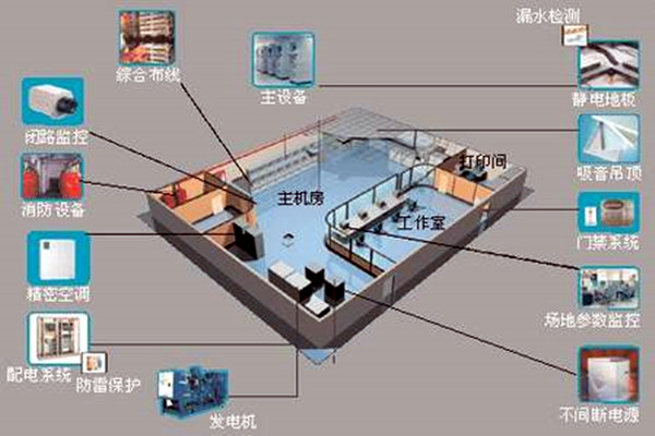 楼宇自控如何强势登入建筑领域？