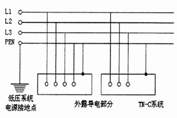 TN-C-S系统用于智能楼宇自控系统合适吗？