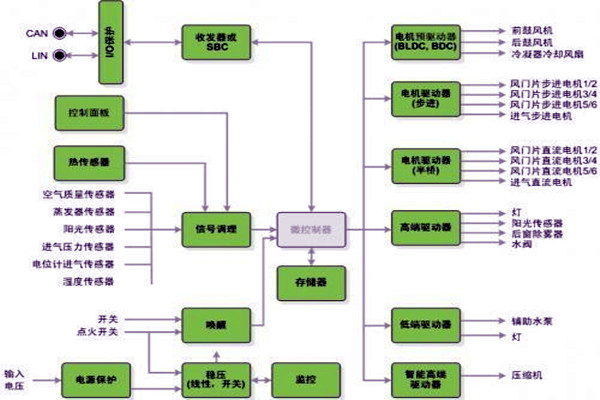 新晃空调系统两大实施要点！