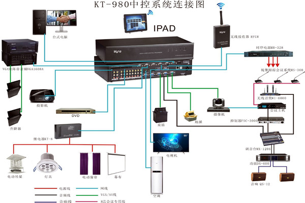 会议中控系统的wifi覆盖！