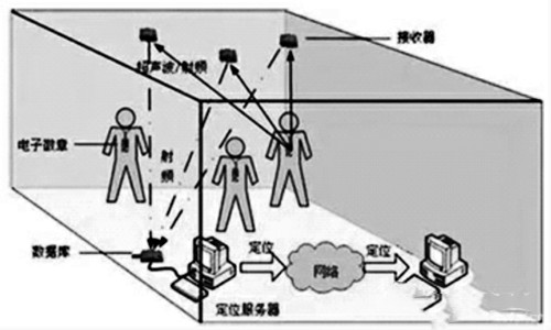 楼宇自控网络系统的构建！