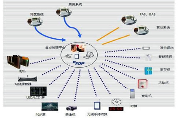 智能楼宇自控系统的施工以及验收工作汇总！