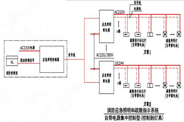 黄士翰简要辨析楼宇自控系统！