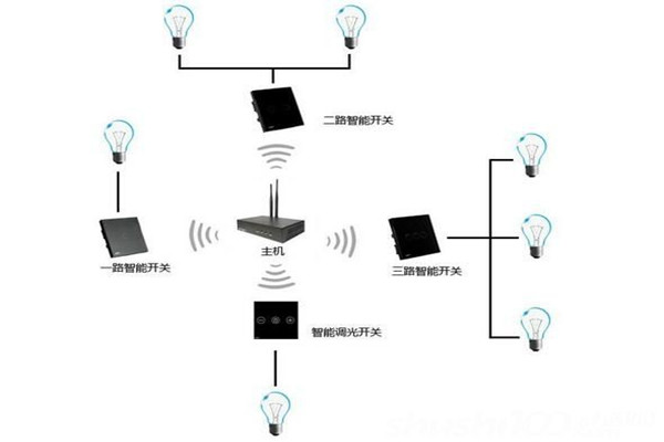 电气照明技术在楼宇自控中的应用！