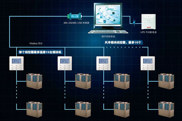 宫庭海分析现代楼宇控制系统发展现状！