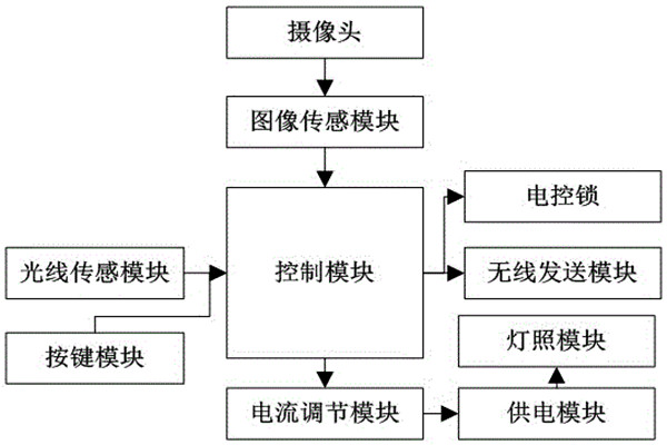 杜勤兰解读优化楼宇自控两大核心方法！