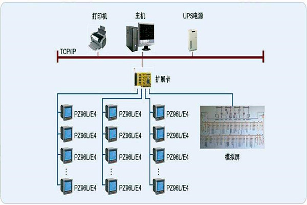 变配电监控系统整体操作模块的规划方案！