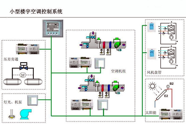 楼宇自控的设计可以参考以下内容！