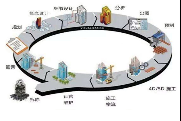 郑为文解读楼宇自控当下的上升发展趋势！