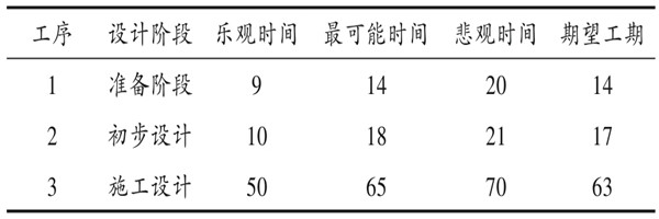 楼宇自控系统项目智能化设计进度控制！