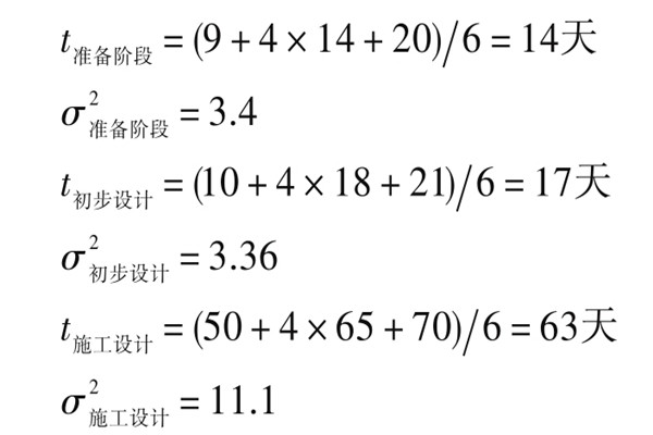 楼宇自控系统项目智能化设计进度控制！