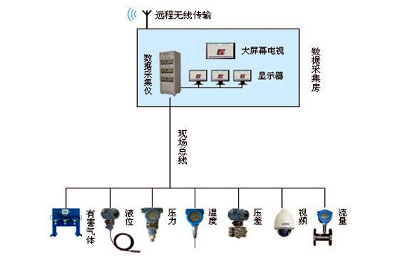 金格植论楼宇自动化系统现场总线技术的运用！