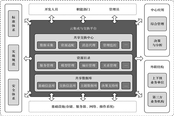 楼宇控制系统的高度信息集成！