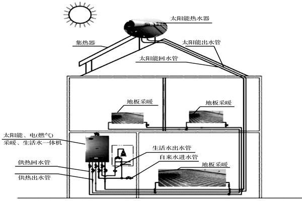 楼宇自控系统如何达成环保节能的目标？