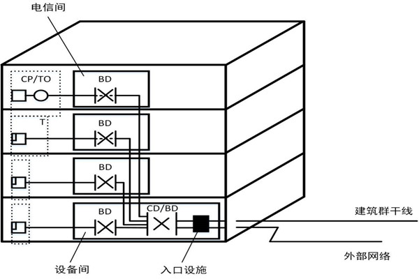 楼宇自控系统如何精确布线？