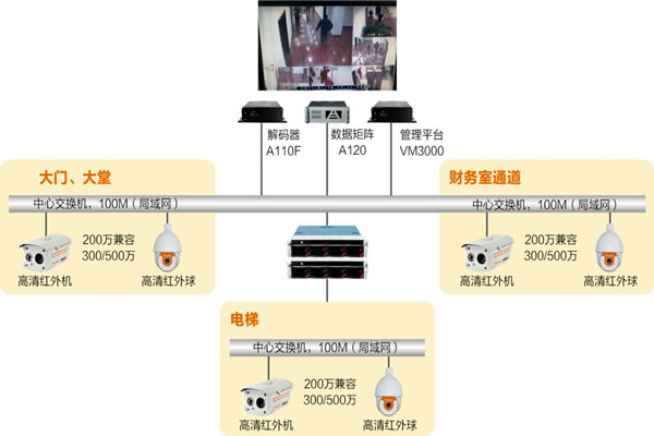 楼宇自动化系统如何实时监控？