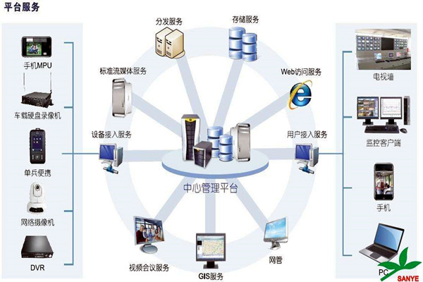 智能楼宇自控系统如何负责楼宇安全？