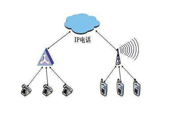 通过OPC，智能楼宇自控系统要实现怎样的目标？