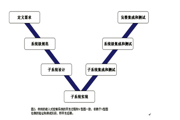 楼宇控制系统的三大集成系统的重要作用！(图1)