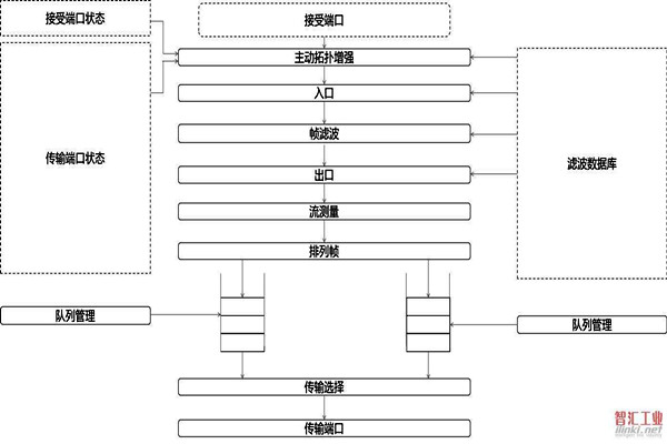 对于智能楼宇自控系统集成相关问题的解决措施！