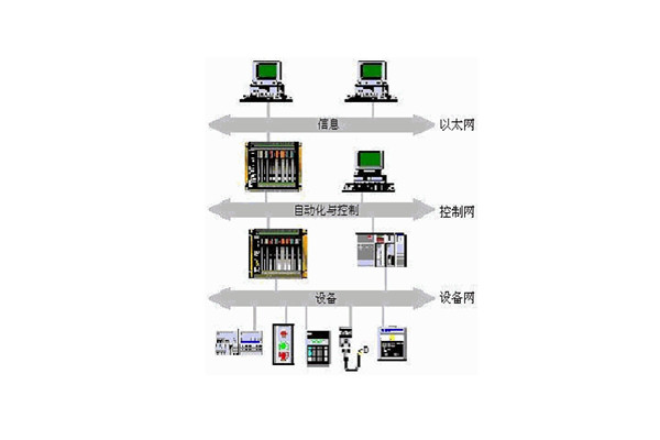 楼宇自动化系统的出现实现了对楼宇的有效控制！