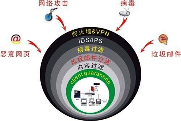 楼宇自控系统容易遭受哪些网络威胁？