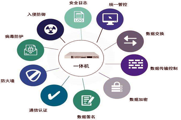 通过数据交换安全隔离来保障楼宇控制系统安全！