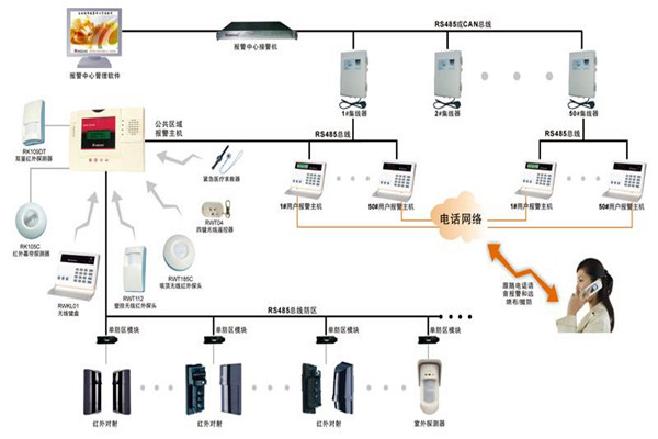 现代楼宇智能化系统的基本情况！