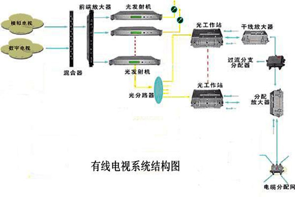 智能楼宇控制系统的信息设施如何搭建完备？