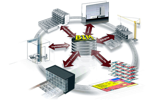 楼宇自控中BIM模拟性的特点！