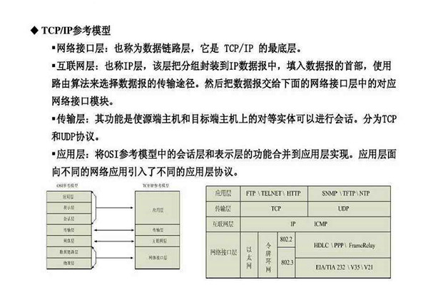 不要忘记TCP/IP协议才是楼宇自控系统的核心基础！