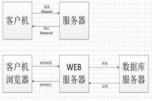 中间件技术将成为智能楼宇控制系统集成的桥梁！