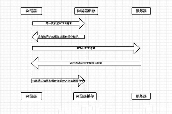 什么是楼宇自控系统的浏览器/服务器模式？