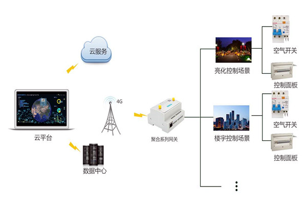 智能楼宇控制系统严峻的施工问题！