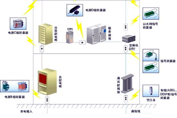 楼宇自控会面对哪些电气安全问题？