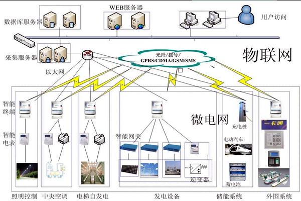 当代医疗机构楼宇自控需完善的重点系统有哪些？