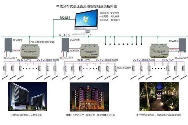 智能楼宇自控系统照明设计进行中！(图1)