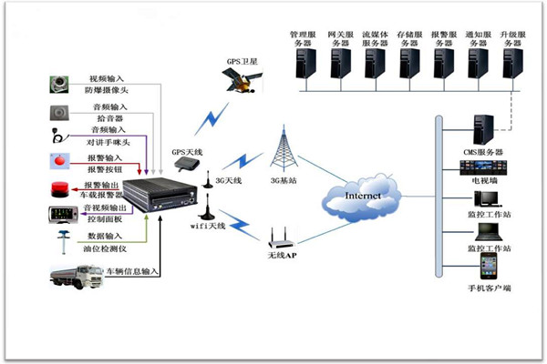 楼宇智能化系统包括哪些？