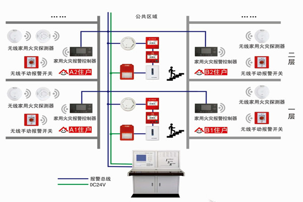 智能楼宇自控系统的三大研发思想！