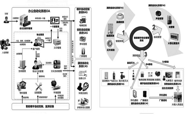 楼宇自控系统施工前需要落实哪两大预备程序？