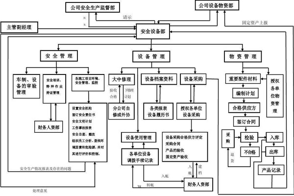 从集成的层次上看智能楼宇控制系统！