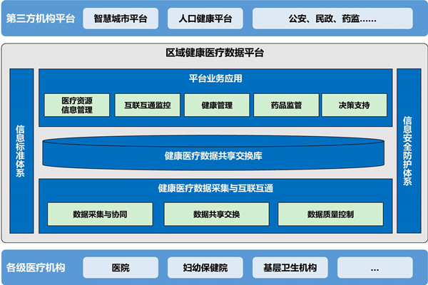 楼宇自动化助力医院无纸化就诊！