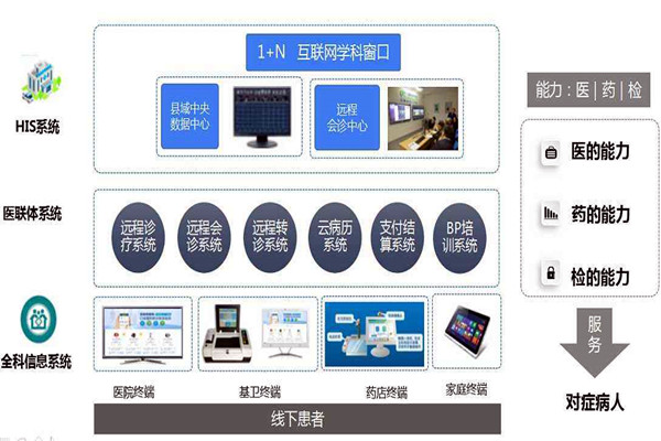 楼宇自控的信息智能引导及发布让就诊更科学！