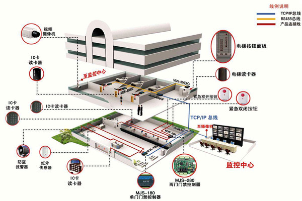 如何确定楼宇智能化系统设计方案？