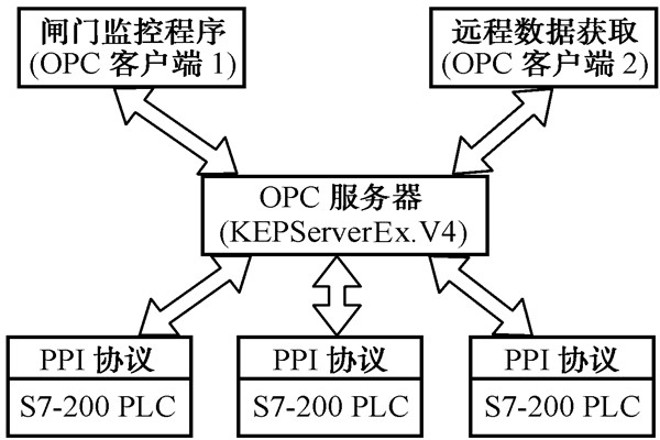 智能楼宇控制系统的几种集成方式！