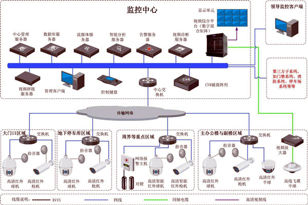 楼宇智能化的两大安全性系统！